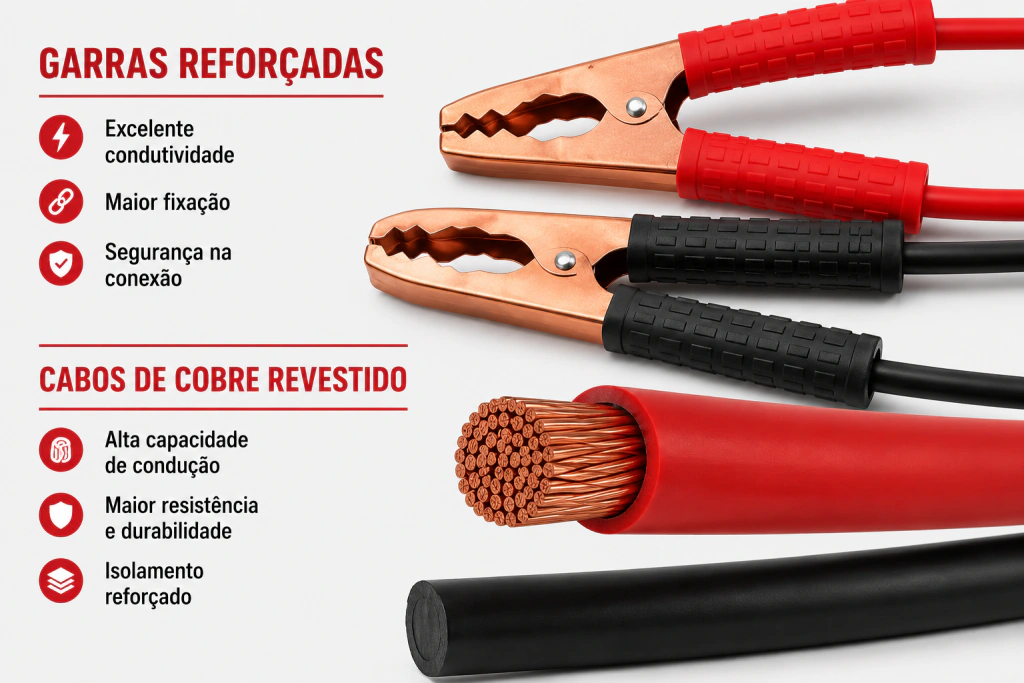 Cabo para Transferência de Carga Gadan 400A / 1000A - 2,5 m - Imagem 6